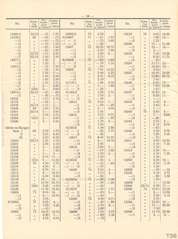 Elastolin, Elastolin - Preisblatt zu Katalog »F« - 1934, Page 18