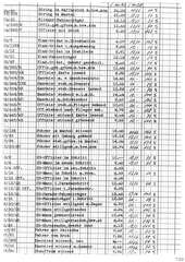 Elastolin, Elastolin - Preisliste per 1. Februar 1940, Page 7
